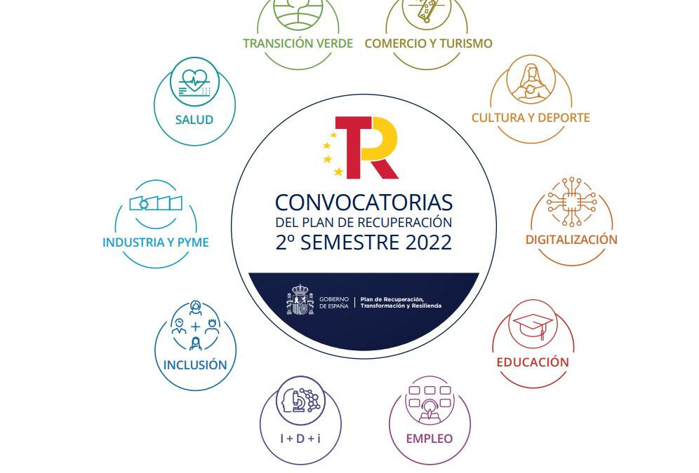 PREVISIÓN DE CONVOCATORIAS DE AYUDAS Y ACCIONES DEL PLAN OBJETIVO TRANSFORMACIÓN. SEGUNDO SEMESTRE DE 2022.